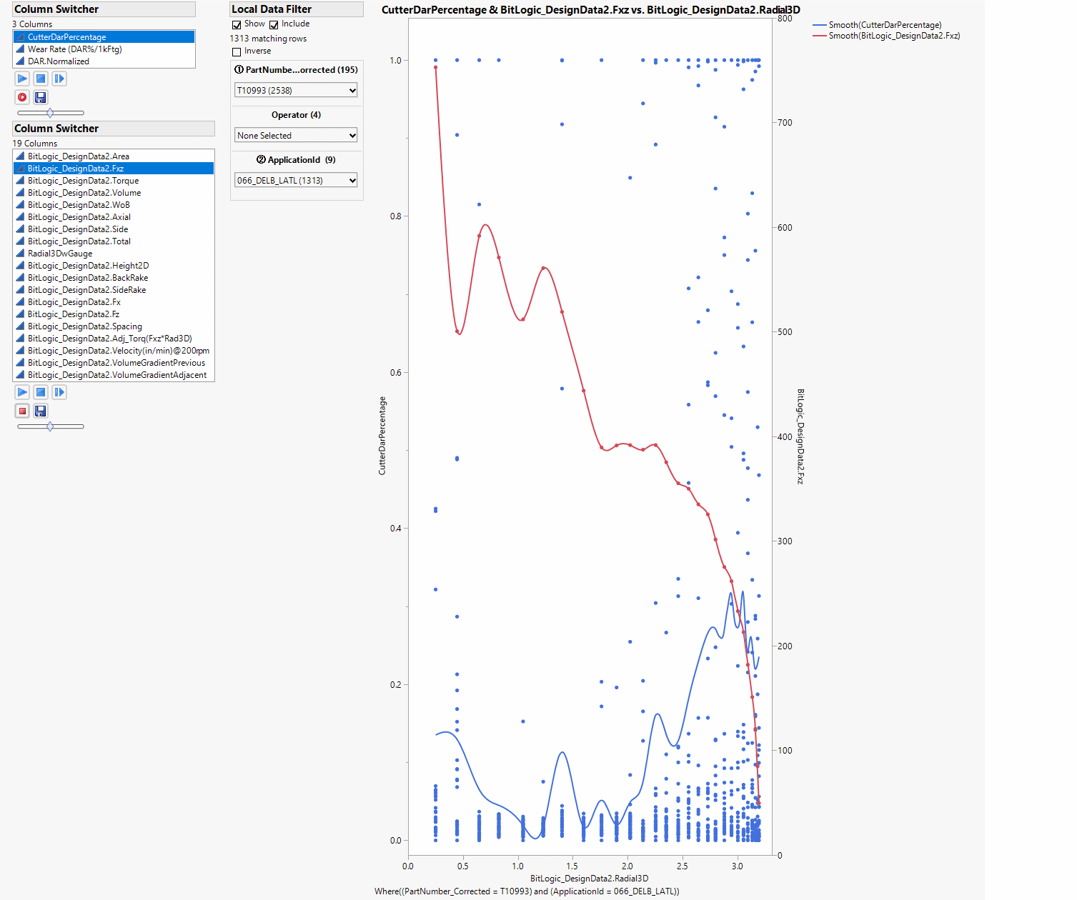 data dissemination and correlation