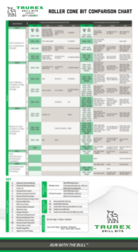Roller Cone Bit Comparison Chart Roller Cone Bit Comparison Chart