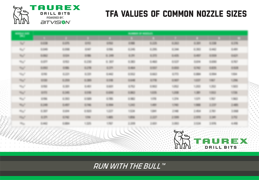 TFA Values of Common Nozzle Sizes TFA Values of Common Nozzle Sizes